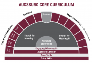 Core Curriculum Arch