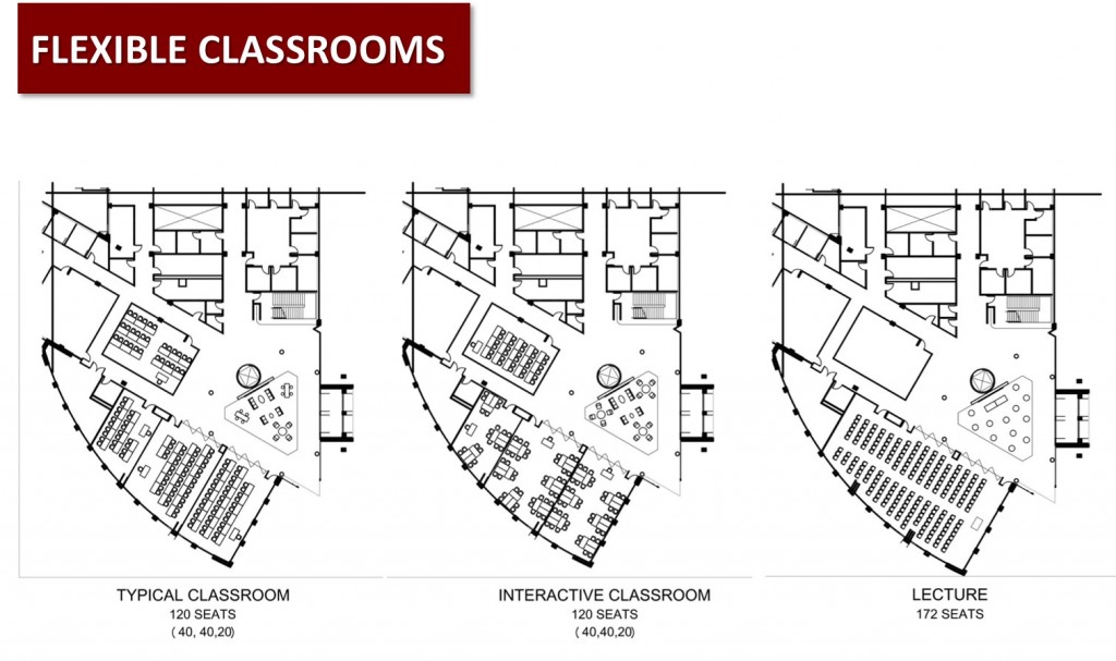 Flexible classroom configurations